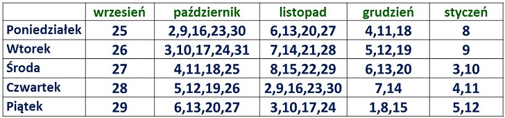 termina_zima_23_24